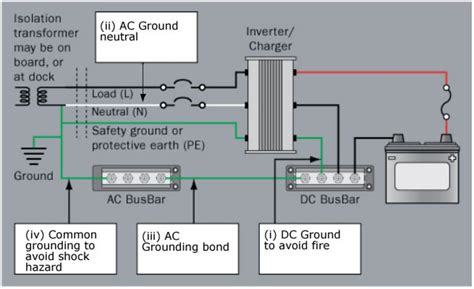 rv grounding diagram